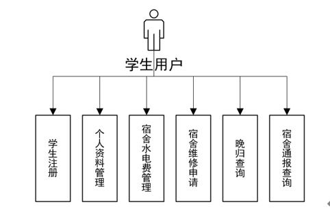 92.基于ssm大學(xué)生宿舍管理系統(tǒng)的設(shè)計(jì)與實(shí)現(xiàn) 基于 ssm mysql jsp技術(shù) 設(shè)計(jì)與實(shí)現(xiàn) 可運(yùn)行源碼 數(shù)據(jù)庫(kù) lw 畢業(yè)設(shè)計(jì)管理系統(tǒng)計(jì)算機(jī)軟件工程大數(shù)據(jù)專(zhuān)業(yè)