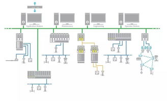 plc和dcs之間的抉擇 如何選擇正確的控制系統