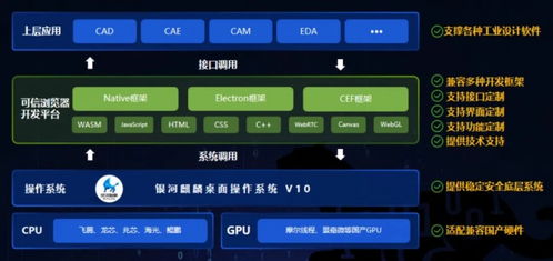 全新工業(yè)設計軟件開發(fā)平臺,國產系統(tǒng)助力工業(yè)數(shù)字化發(fā)展